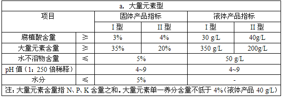 含腐植酸水溶肥料標(biāo)準(zhǔn)